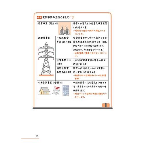 みんなが欲しかった! 電験三種 法規の教科書問題集 第2版 (みんなが欲しかった!