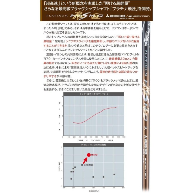 ゴルフ クラブ メンズ ドライバー 44インチ 短尺 高反発 ダイナミクス プレステージ プラチナ飛匠シャフト仕様 9.5度 10.5度 R SR S  SX | LINEブランドカタログ