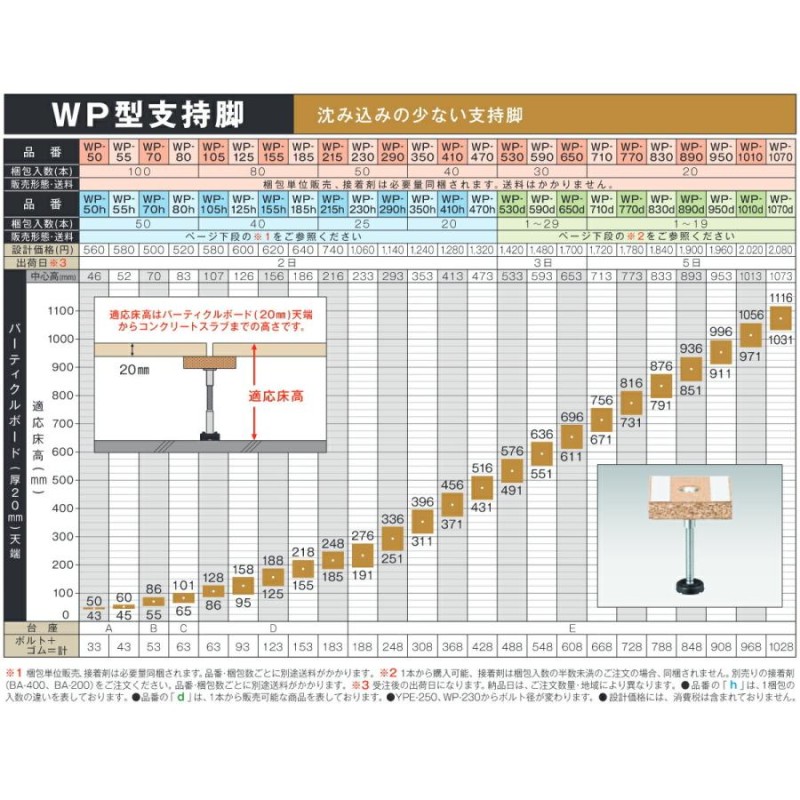 送料別途)(直送品)万協 WP型支持脚 (50本入) WP-290 | LINEブランドカタログ