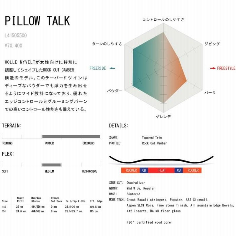 SALOMON サロモン スノーボード 板 PILLOW TALK 21-22 モデル ピロートーク レディース | LINEブランドカタログ