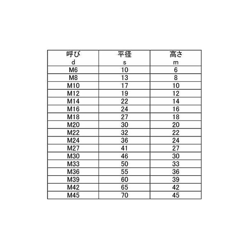 ３１６Ｌナット（１シュ（セッサク 材質(ＳＵＳ３１６Ｌ) 規格(M39) 入