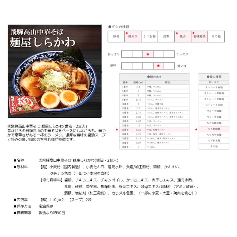 選べる！ご当地ラーメン2食入×5点セット