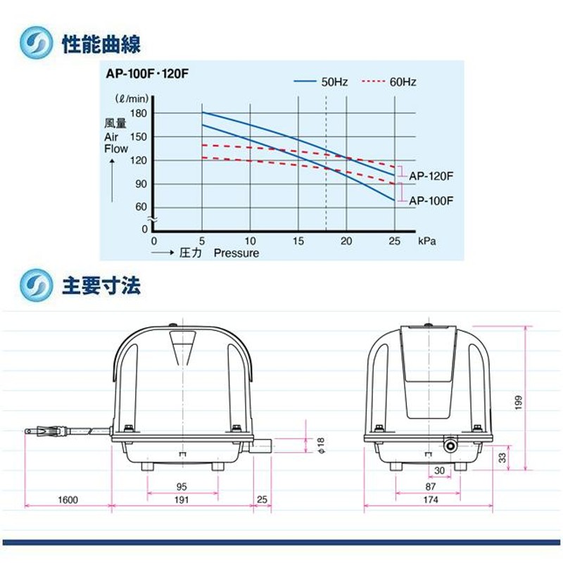 1年保証付】安永 AP-120F エアーポンプ 省エネ 浄化槽ブロワー 浄化槽