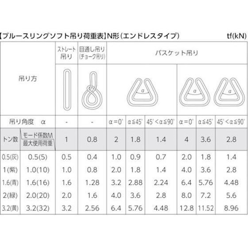 お取り寄せ】TESAC ブルースリングソフトN形(エンドレスタイプ)荷重1t