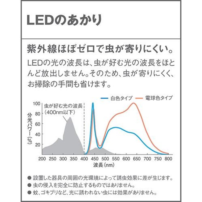 LEDポーチライト ポーチ灯 LGWC80363LE1（LGWC80363 LE1）パナソニック