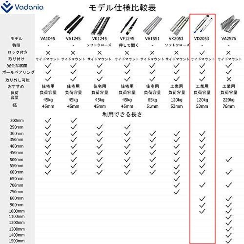 VADANIA Heavy Duty引き出しスライドレール ロック付 800mm 重量用