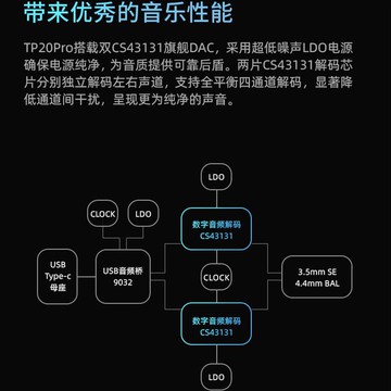 音頻 TP20Pro小尾巴HiFi便攜解碼耳放手機轉接線放大器耳機EPZ