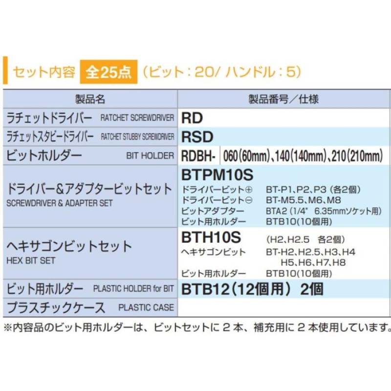 トネ(TONE) ラチェットドライバーセット RDS20 ビット差込 &6.35mm(1/4