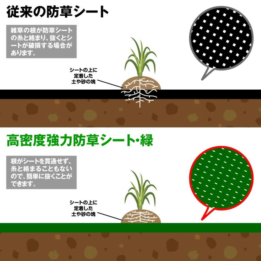 防草シート 1.5m×30m  農用シート 草よけ 除草 高耐久 耐用年数 約5-6年 抗菌剤＋UV剤入り 厚み0.4ｍｍ 砂利下 人工芝下 高密度強力防草シート・緑 国華園