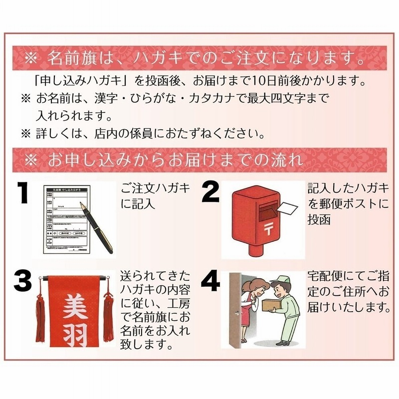 雛人形 ベビーザらス限定 ディズニー名前旗刺繍 ミッキー ミニーひな祭り 通販 Lineポイント最大1 0 Get Lineショッピング