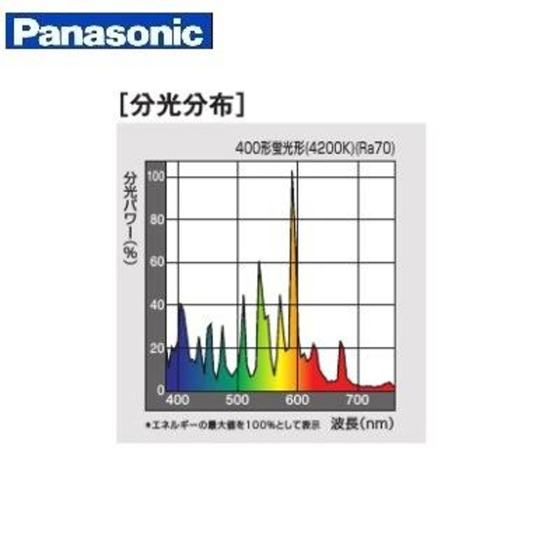 パナソニック マルチハロゲン灯 MF400L/BUSC/N (MF400LBUSCN) 400W形