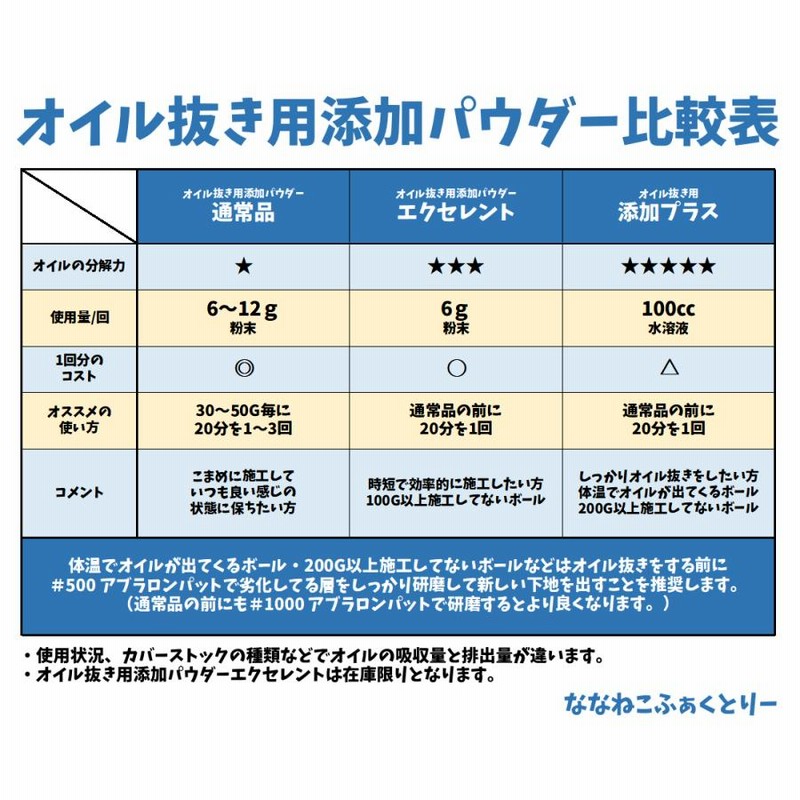 いまだけひっそりお値下げ中！ボウリングボール　DV8  未使用　箱あり いまだけひっそりお値下げ中！ボウリングボール DV8 未使用 箱あり