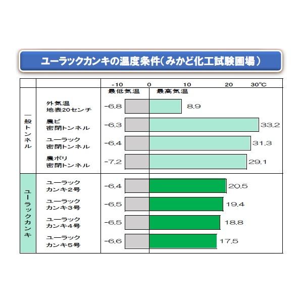 みかど化工　ユーラックカンキ　UK75A　カンキ4号　厚さ0.075mm×幅230cm×長さ100m　トンネル用農POフィルム