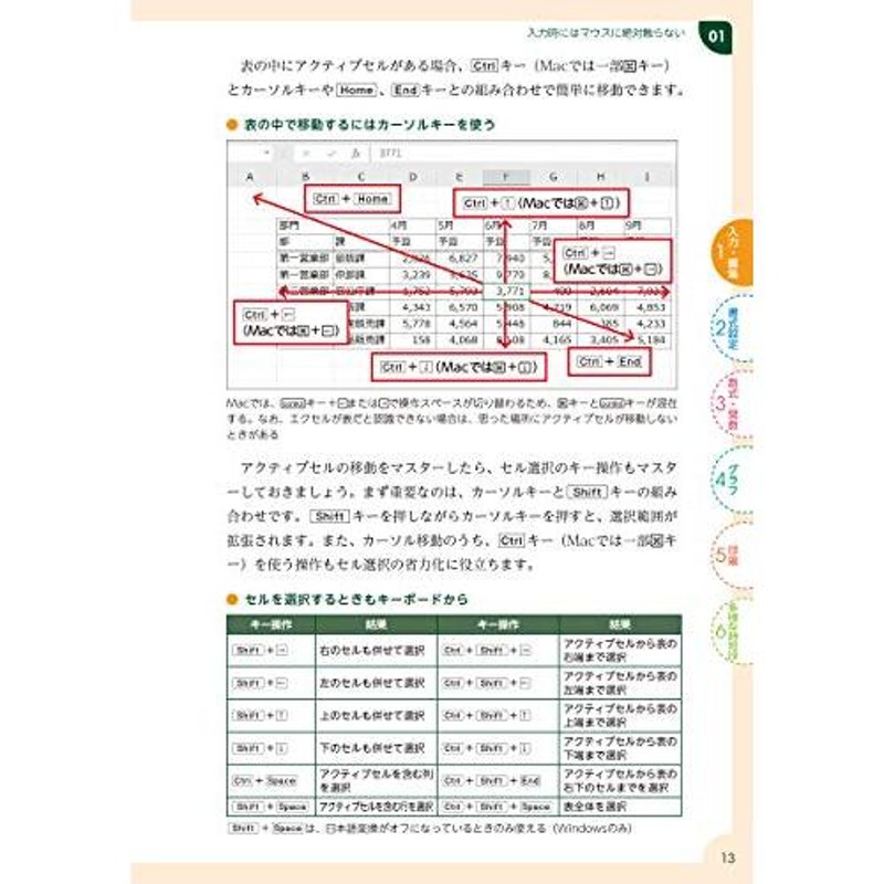 大切な エクセル 最強 時短仕事術 瞬時に片付けるテクニック