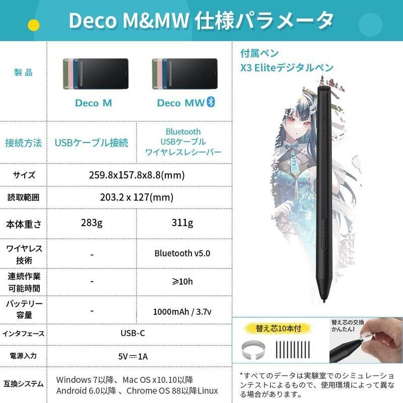 XPPen ペンタブ Deco MW Bluetooth ワイヤレス接続 8x5インチ X3チップ