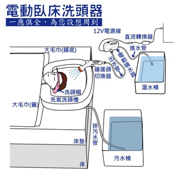 洗頭器- 簡約型 1組入 電動 臥床 床上洗頭 洗頭槽 充氣洗頭盆 ZHCN1916-2