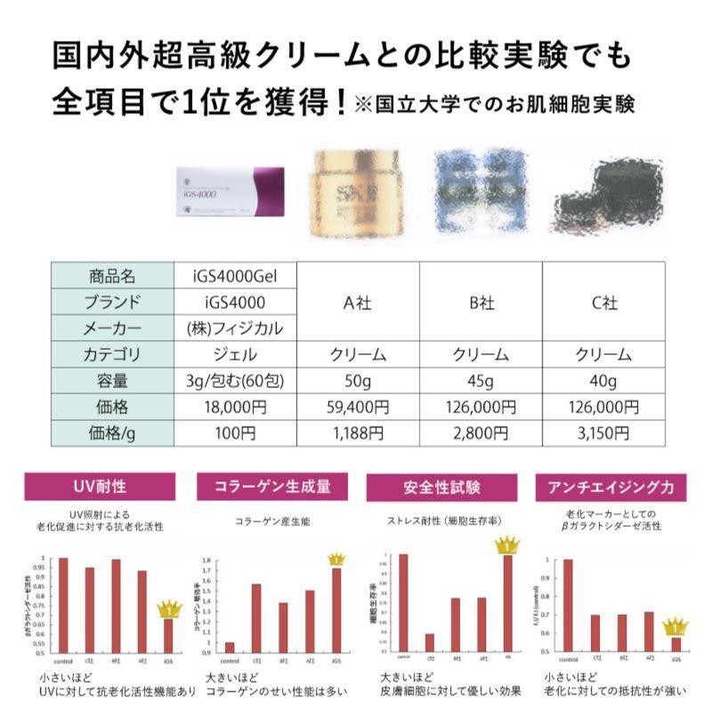 igs4000Gelコスメ/美容 - オールインワン化粧品