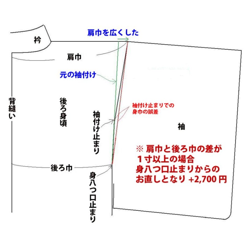 お仕立て直し(リフォーム)セット(単衣) ハイテクミシン 色無地