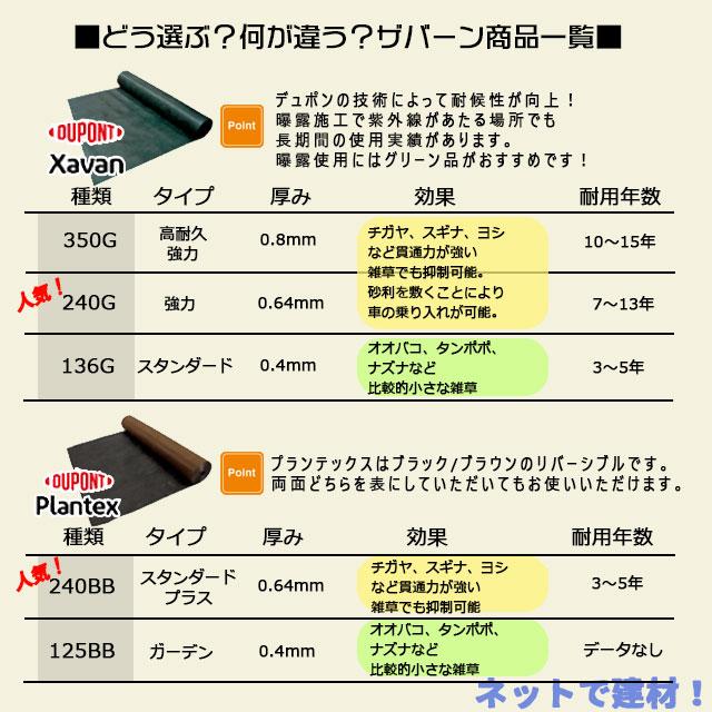 ザバーン 1本 緑 XA-350G1.0 幅1m×長さ30m スタンダード グリーン デュポン  除草 対策 掃除 庭 畑 個人＋1000円