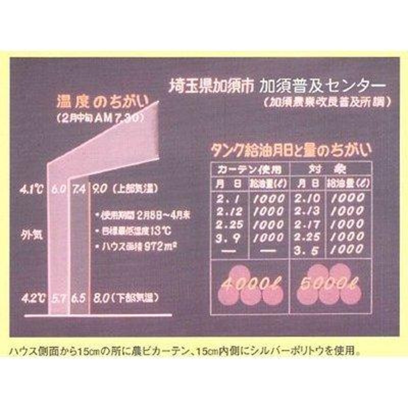 東罐 トーカン 保温用 シルバーポリトウ#100 厚さ0.07mm 巾180cm 100m