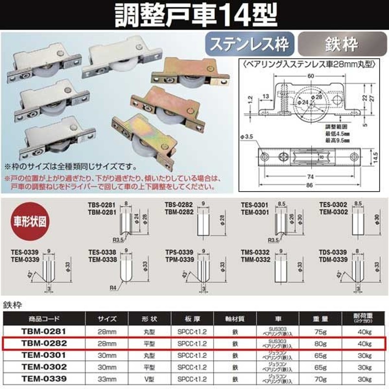 ヨコヅナ 調整戸車 １４型 鉄枠 ＢＲＧ入ステンレス車 28 平 TBM-0282 LINEショッピング