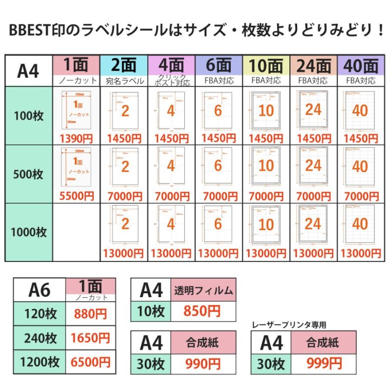 ラベルシール 1面 ノーカット A4サイズ 100枚入り 強粘着 印刷 インクジェットプリンター レーザープリンター 切れ目無し 裏スリットあり  BBEST LINEショッピング