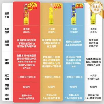 【免釘免打孔】強力瓷磚膠 免釘膠 透明膠 高粘度膠 牆面專用 木工專用 防水防黴 置物架固定 家居裝修必備