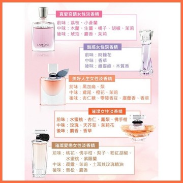 ?原裝沾式小香?LANCOME 蘭蔻 璀璨愛戀 真愛奇蹟 美好人生 璀璨 魅惑 IDOLE唯我 / 另有整組禮盒｜期間限定◆秋冬迷人香氛