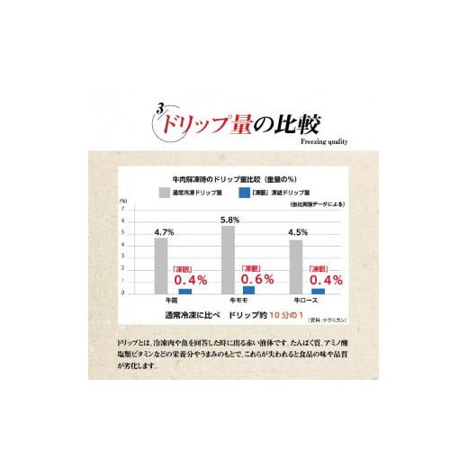 ふるさと納税 香川県 三豊市 M18-0055_オリーブ牛と讃玄豚の焼肉セット450g（オリーブ牛ロース・カルビ／讃玄豚肩ロース 各150g）