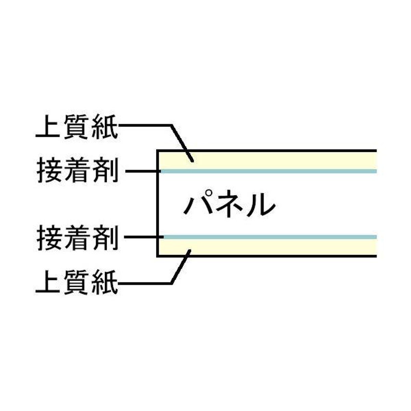 まとめ プラチナ CPパネル B2 800×550×3mm ACB2CP3-600J 1パック 10枚