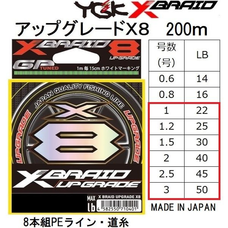 YGK アップグレード X8 1号 20lb 200m 2個