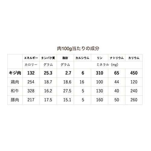 キジすき焼きセット 国産 高知産 旨味たっぷり 雉鍋 キジ鍋 きじ鍋 (キジ肉600グラム)