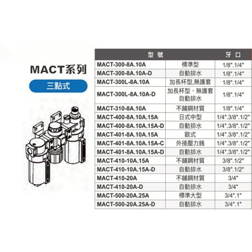 WIN五金 Mindman 三點式 MACT-400-10A 氣源處理 金器 兩點組合 三點組合 過濾器 調壓器 濾水器 三點過濾