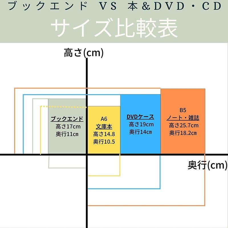 ブックエンド アンティーク 小物入れ 宝物 クラシック ヨーロピアン 本