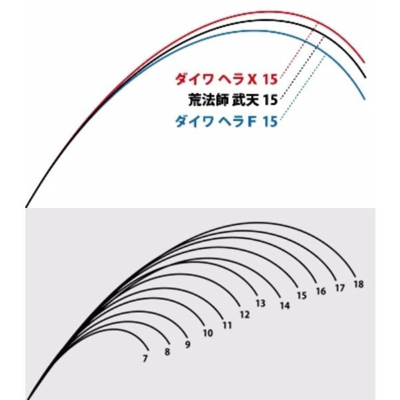 ダイワ ヘラＸ 7尺 /Daiwa へら竿 | LINEショッピング