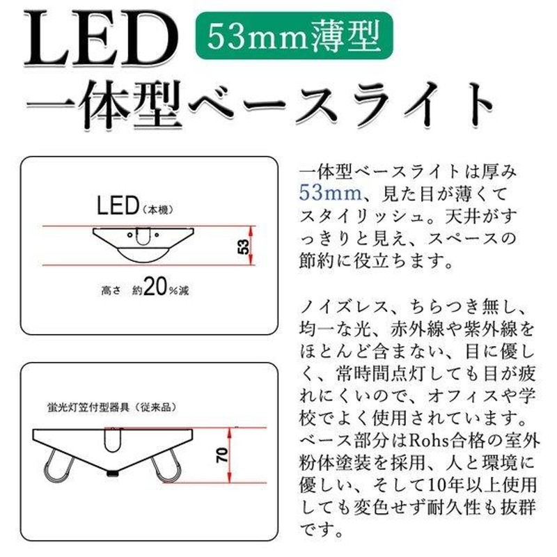 ledベースライト 40w 2灯 逆富士形 天井直付け led蛍光灯40W 2灯相当