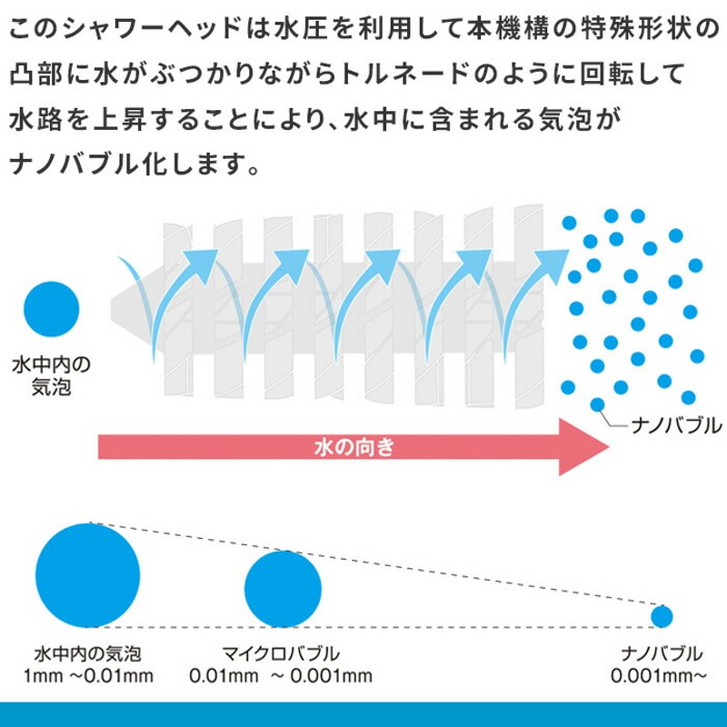 アラミック Arromic 節水シャワープロ・プレミアム ナノバブル シャワーヘッド 水流調整 手元止水 増圧 日本製 頭皮 ケア |  LINEブランドカタログ