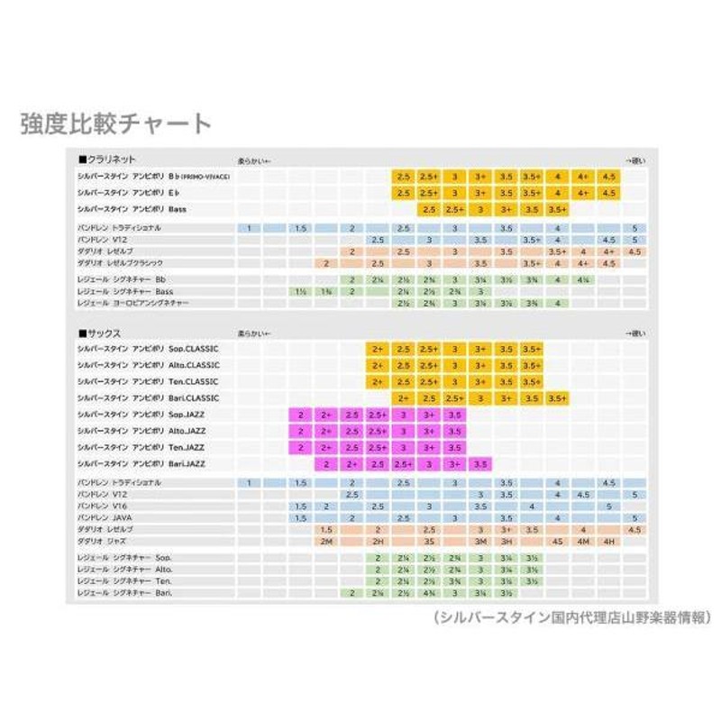 Silverstein(シルバースタイン) AP250BCL バスクラリネット 2.5 アルタ