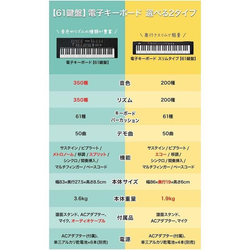 RiZKiZ 電子キーボード スリムタイプ 61鍵盤 | LINEショッピング