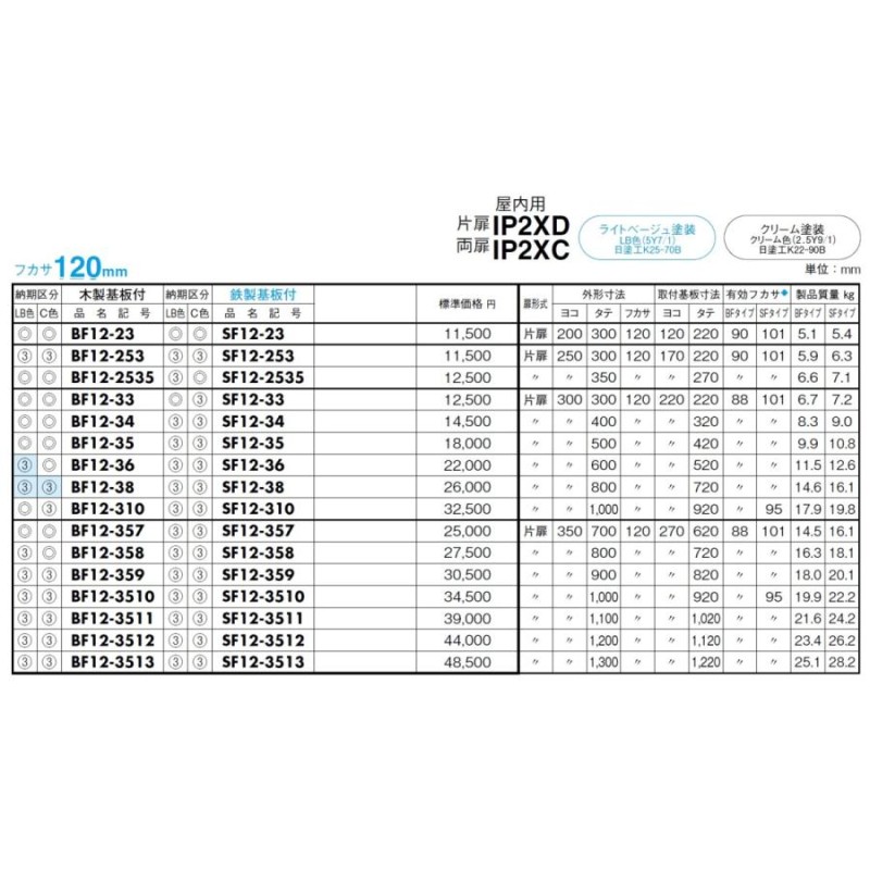 日東工業 BF12-46C 盤用キャビネット・埋込形 木製基板 フカサ：120mm