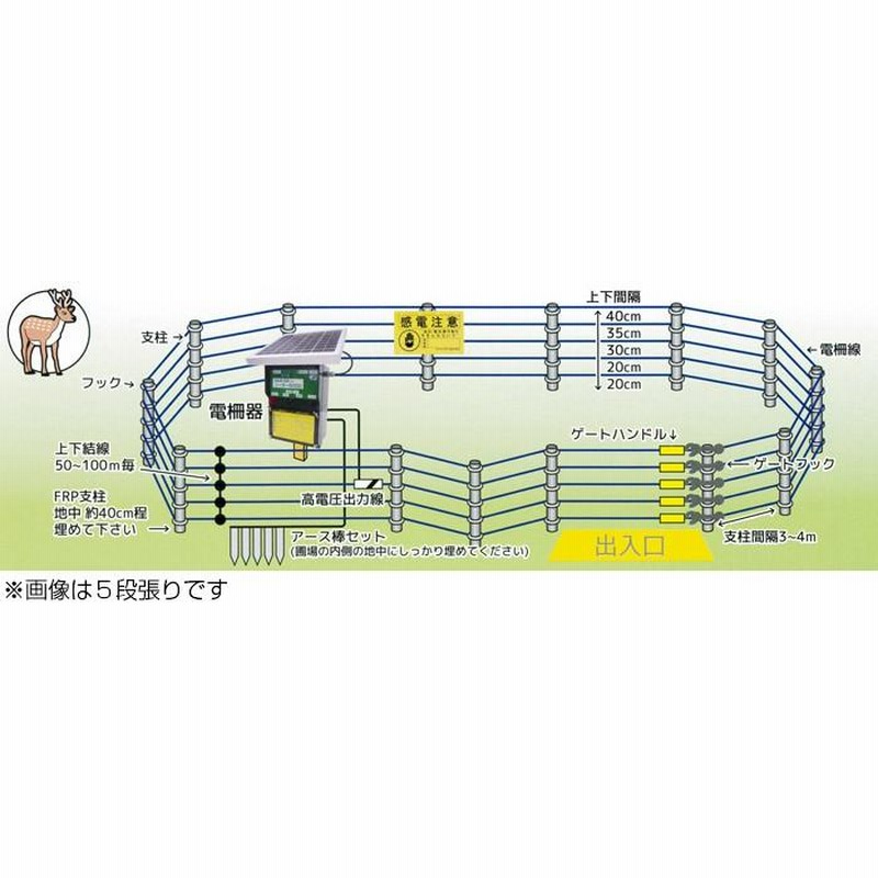 品数豊富！ 個人宅OK 電気柵 セット 支柱 シンセイ 100m X 2段張り 電柵部材セット FRP支柱 14mm 900mm 仕様 電気柵本体別売 