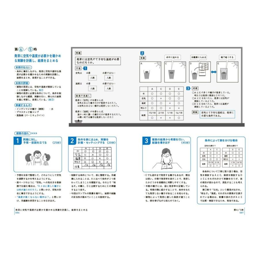 板書で見る全単元・全時間の授業のすべて 理科 小学校5年