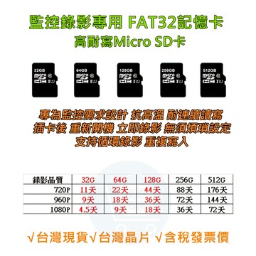 加購優惠 監視器錄影卡 FAT32錄影卡 高耐寫監控記憶卡 microSD TF 32G 64G 128G 256G