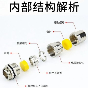 🛒熱賣爆款🛒304不鏽鋼 防爆BDM 電纜夾 緊密封格蘭頭 鎧裝接頭接管式 格蘭頭金屬