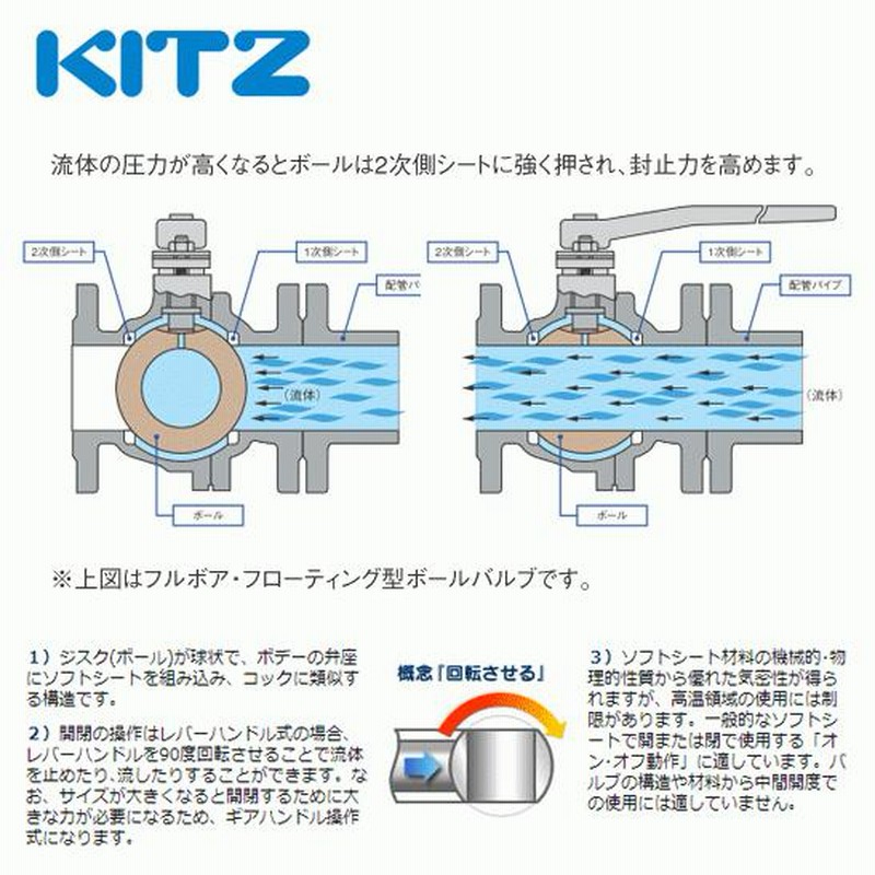 KITZ（キッツ）40A 11/2インチ ボールバルブ(エコボール) フルボア Z