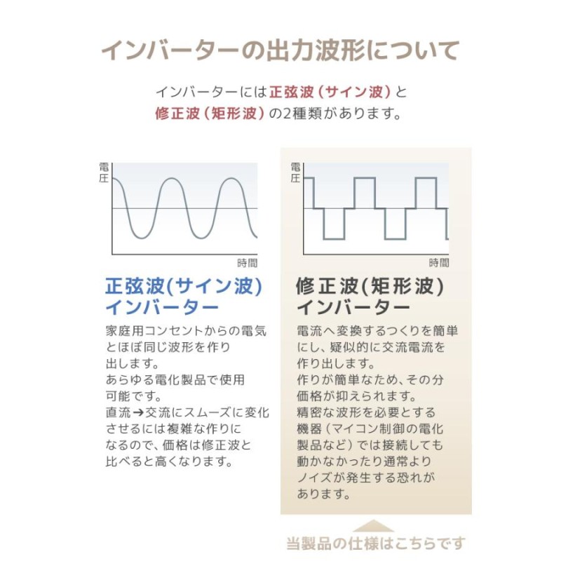 DC/ACインバーター バッテリー ポータブル電源 防災 車中泊 アウトドア