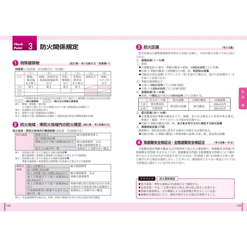 1級建築士 要点整理と項目別ポイント問題