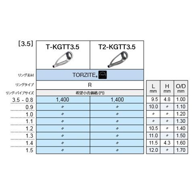 富士工業T-KGTT 3.5 0.8 〜 3.5 1.5