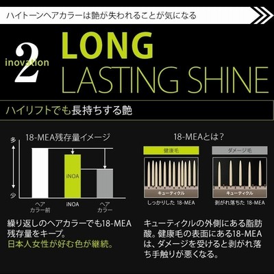 ロレアル プロフェッショナル イノア オイルカラー オキシ 2剤