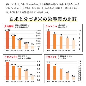 ひのひかり 5kg×4袋 計20kg 精米 3分 5分 7分 分づきが選べる 減農薬栽培 岡山県産 7分づき